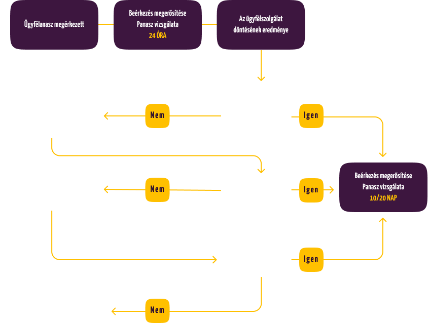 flowchart